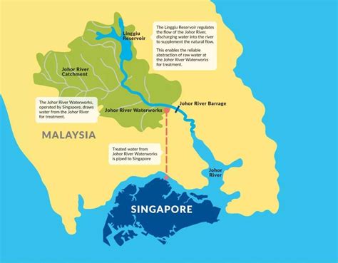 新加坡水源 1991年生效